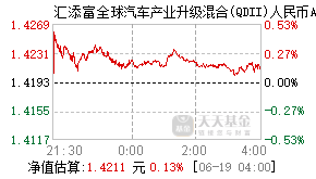 016199基金盘中实时估值图