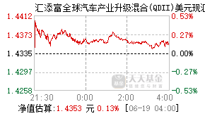 016200基金盘中实时估值图