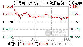 016201基金盘中实时估值图
