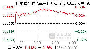 016202基金盘中实时估值图