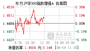 016204基金盘中实时估值图