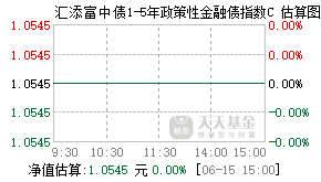 016261基金盘中实时估值图