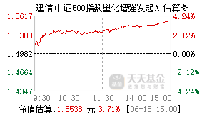 016267基金盘中实时估值图