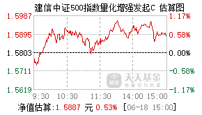 016268基金盘中实时估值图