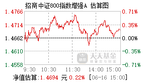 016276基金盘中实时估值图