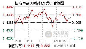 016277基金盘中实时估值图