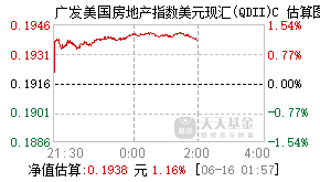 016279基金盘中实时估值图