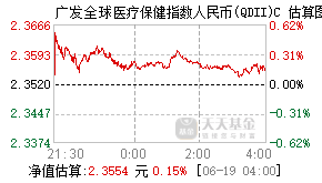 016280基金盘中实时估值图