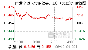 016281基金盘中实时估值图