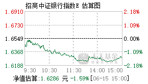 016343基金盘中实时估值图