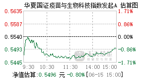 016355基金盘中实时估值图
