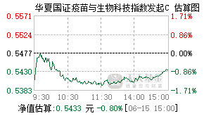 016356基金盘中实时估值图