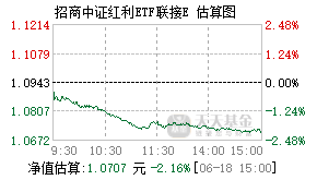 016363基金盘中实时估值图