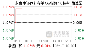 016409基金盘中实时估值图