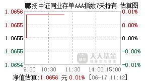 016410基金盘中实时估值图
