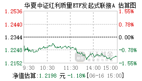 016440基金盘中实时估值图