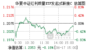 016441基金盘中实时估值图