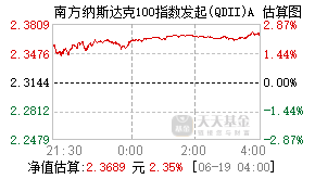 016452基金盘中实时估值图