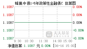 016457基金盘中实时估值图