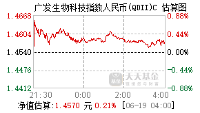 016470基金盘中实时估值图