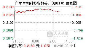 016471基金盘中实时估值图