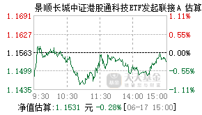 016495基金盘中实时估值图