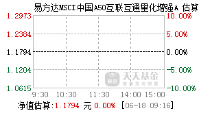 016498基金盘中实时估值图