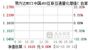 016499基金盘中实时估值图
