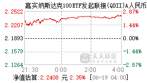 016532基金盘中实时估值图