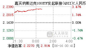 016533基金盘中实时估值图