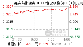 016534基金盘中实时估值图