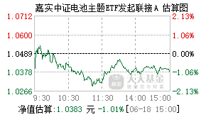 016566基金盘中实时估值图