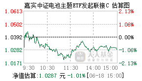016567基金盘中实时估值图