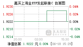 016582基金盘中实时估值图