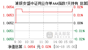 016587基金盘中实时估值图