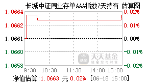016625基金盘中实时估值图
