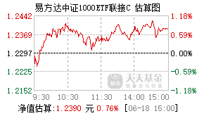 016631基金盘中实时估值图