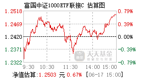 016634基金盘中实时估值图