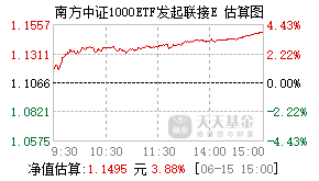 016643基金盘中实时估值图