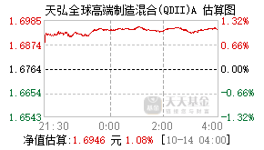 016664基金盘中实时估值图