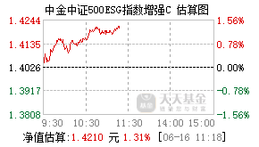 016681基金盘中实时估值图