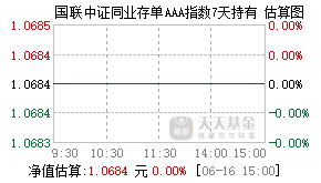 016684基金盘中实时估值图