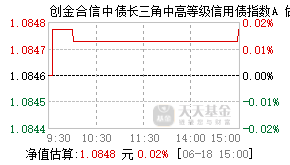 016687基金盘中实时估值图