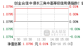016688基金盘中实时估值图