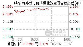 016701基金盘中实时估值图