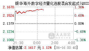 016702基金盘中实时估值图