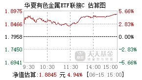 016708基金盘中实时估值图