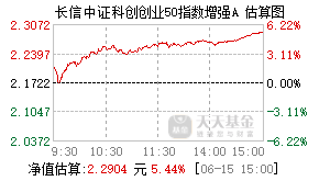 016729基金盘中实时估值图