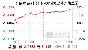 016730基金盘中实时估值图