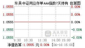 016758基金盘中实时估值图